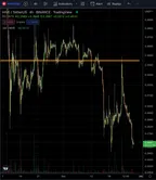 HIVE Drops Below $0.25, Time to Panic? thumbnail