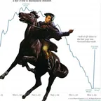 The Printing is Coming | FED Gives Back 50% of Quantitative Tightening Progress in 1 Week thumbnail