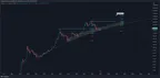 Bitcoin Will Be Greater than $110k By the End of 2024 thumbnail