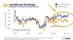 Bitcoin Liquidity is Decreasing as FED Tries to Kill Crypto Rails thumbnail
