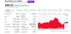 Free Cash Flow - The Narrative of Operating a Business in 2023 thumbnail